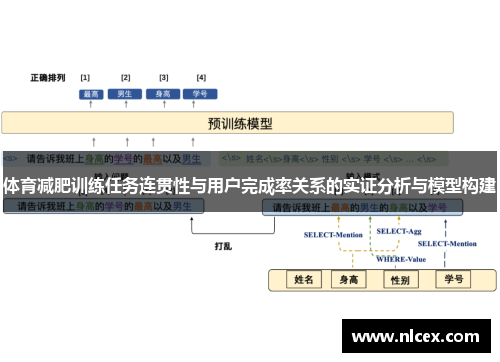体育减肥训练任务连贯性与用户完成率关系的实证分析与模型构建