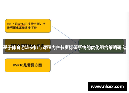 基于体育游泳安排与课程内容节奏标签系统的优化组合策略研究